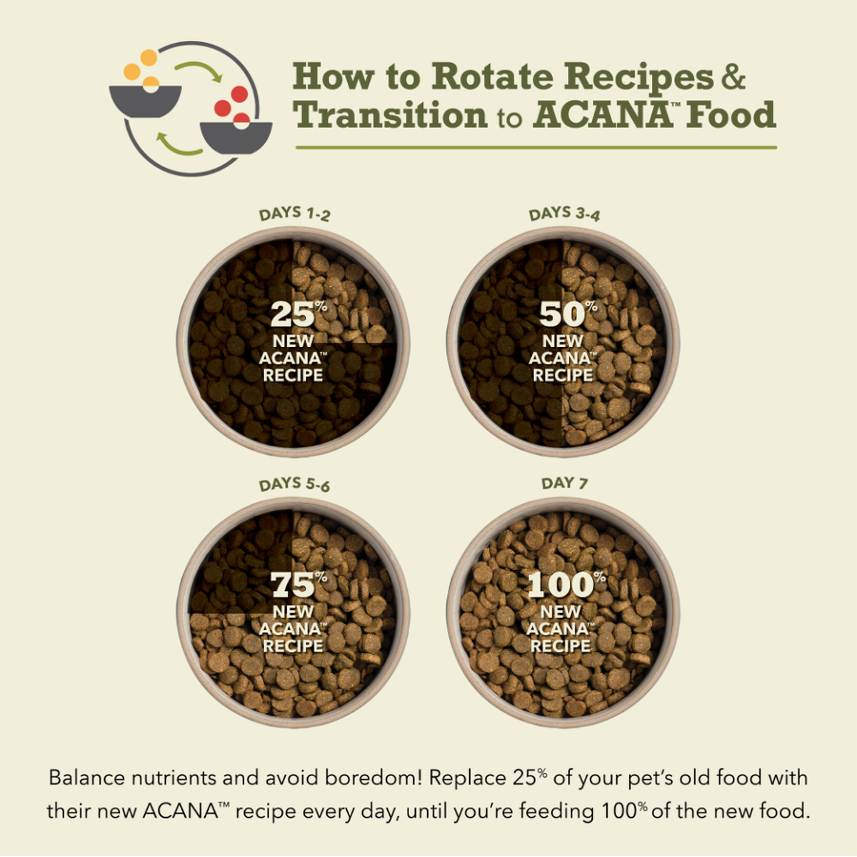 Acana puppy food ingredients cheap
